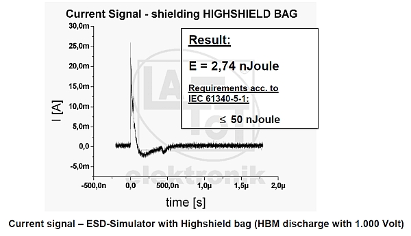 Highshield